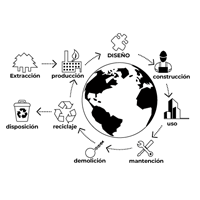 Diagrama del ciclo de vida de un producto ecoeficiente — extracción, fabricación, uso y disposición final